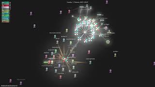 modelcontextprotocol/servers - Gource visualisation