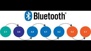 Bluetooth battle - A comparative journey from version 1.0 to 5.4