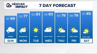Gradual warm-up ahead for Inland Northwest; Mild weekend rain may affect Spokane Indians game