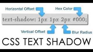 CSS3 Text Shadows