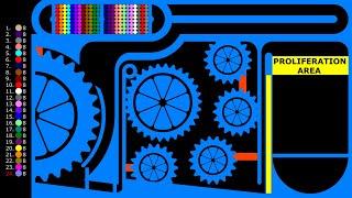 Proliferation Area - Survival Marble Race in Algodoo