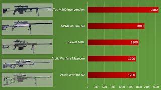 10 лучших снайперских винтовок