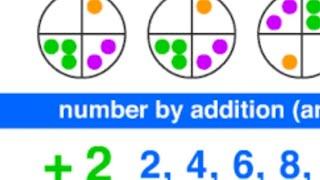 Class 1 st maths pattern of geometrical shape