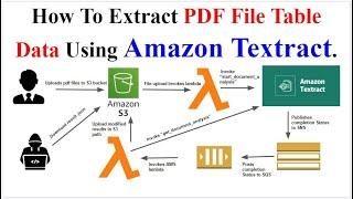 How To Extract PDF File Table Data Using Amazon Textract and AWS Lambda Asynchronously