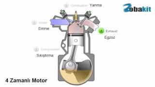 4 Zamanlı Motor Çalışma Prensibi