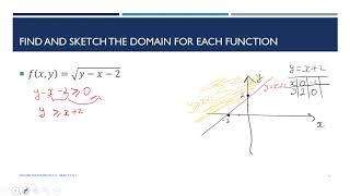 Higher Mathematics II - Practice 1 Functions of several variables