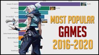 Most Popular Streamed Games 2016 - 2020