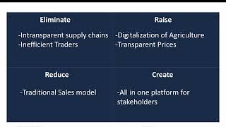 Astyk Market Blue Ocean Pitch 2024 #blueoceancompetition