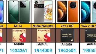 AnTuTu Score Benchmark 2024 | Top Performing  Phones | Top 50 Android