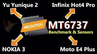 Why Mediatek MT6737 Everywhere ?? | Benchmarks & Sensor Comparison | Data Dock