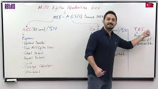 MEB ~ AGS | Milli Eğitim Akademisine Giriş Sınavı - Genel Bilgilendirme | Fatih GENÇ - 2025