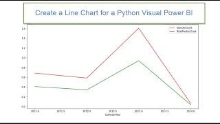 Create a Line Chart Python Visual Power BI