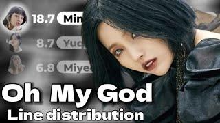 (G)I-DLE- Oh My God -(Line distribution+ Color coded lyrics) [REQUESTED]