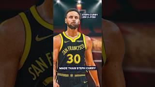 Is Wembley The New Goat? #nba #college #streetball