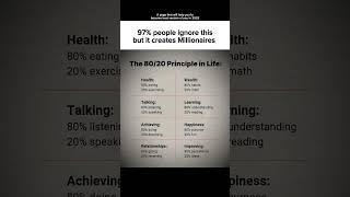 The 80/20 Principle That Most Ignore but Builds Millionaires #shortsfeed #motivation #millionaire