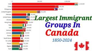 largest immigrant groups in Canada (1850-2024) | learn with afnan