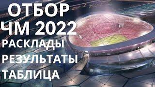 КВАЛИФИКАЦИЯ ЧЕМПИОНАТА МИРА 2022. ТУРНИРНЫЕ РАСКЛАДЫ И РЕЗУЛЬТАТЫ. ТАБЛИЦА ОТБОРА ЧМ 2022