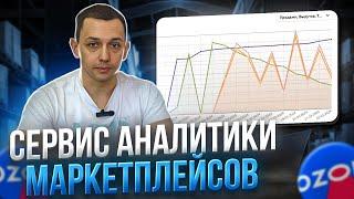 Сервис аналитики маркетплейсов. Как подбирать товары для продажи?