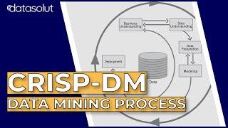 CRISP-DM: Vorgehensmodell für Data Mining Projekte