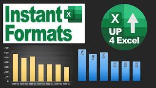 Chart Customization Simplified: Excel's Quick Formats & Templates