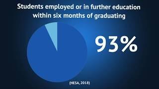 Communications degrees at St Mary's
