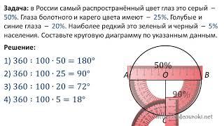 44  Круговые диаграммы