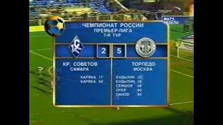 Крылья Советов 2-5 Торпедо. Чемпионат России 2004