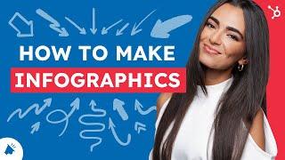 How to Make Infographics (Guide & Templates)