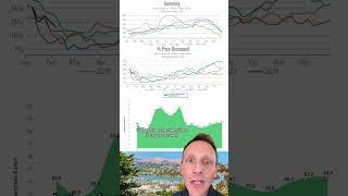 Marin County Housing Market Update January 2024