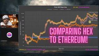 Whales only showing the HEX index: the total return of Hex since inception. (Discourse Syndicate)