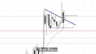 Day Trading Gold Futures Wedge Pattern Breakout; SchoolOfTrade.com