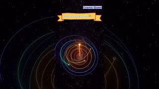 Understanding the Sun's Daily Movement: A Year in Time ️ | Einstein's Relativity Explained #space