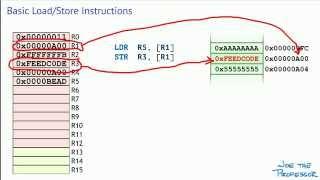 03: ARM Cortex-M Load/Store Instructions