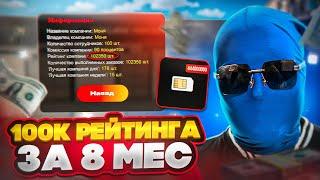 100к ЗАКАЗОВ в ТК на BLACK RUSSIA?! НОВЫЙ РЕКОРД В БЛЕК РАША?!