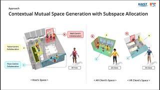 Spatial Affordance-aware Interactable Subspace Allocation for Mixed Reality Remote Collaboration