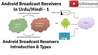 Android Broadcast Receivers-1 | Android Broadcast Receivers Introduction & Types | U4Universe