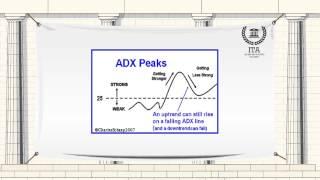 What is Directional Movement Index (DMI)?