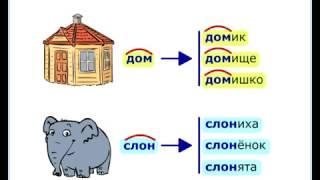 Однокоренные слова | Родственные слова