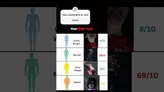 What's your Body weight? #shorts #glowup #weightloss #gym #cr7 #edits @Sakx_verse @MrBeast