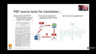 PDF in Translation with iceni InFix