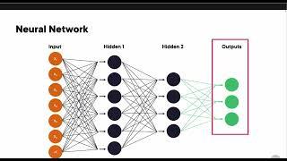 What is Deep Learning and How Does Deep Learning Works