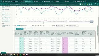 Decoding Amazon Metrics: Understanding Your Product's Performance | Learn from Top Amazon Agency