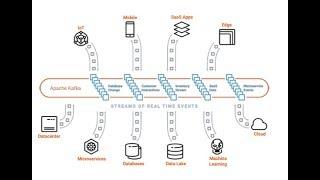 Apache Kafka vs. Integration Middleware (MQ, ETL, ESB) - Friends, Enemies or Frenemies?