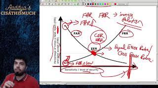 CISA Domain 5 - Complete Biometrics | CISA TRAINING VIDEO 2023