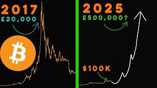 Bitcoin is on the verge of ERUPTING!! | Get Ready for Blast off