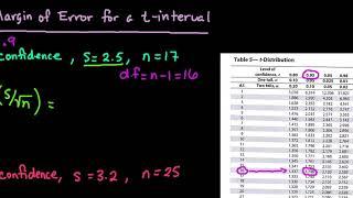 How to Find the Margin of Error for a t interval