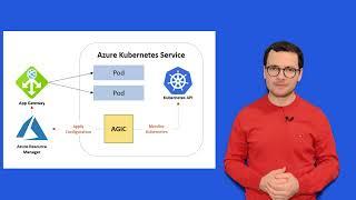 AKS with Application Gateway - AGIC