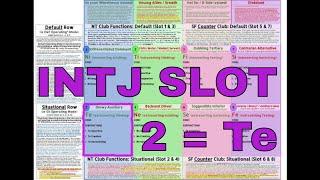 INTJ (≊ SOCIONICS I.L.I.) Slot 2 = Te "Showy AUXILIARY" in #ModelVaserlan #NiTxINTJ