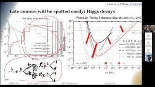 Zhen Liu | LHC opportunities in long-lived signatures from hidden sectors