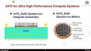 Advanced Packaging 1-2 #TSMC